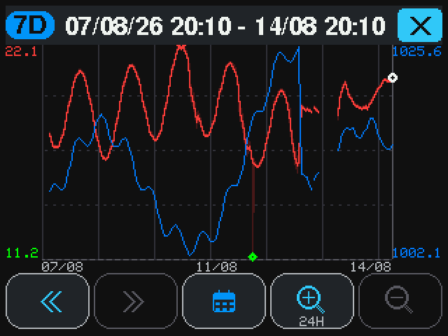 graph