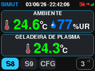 SIMUT Dashboard